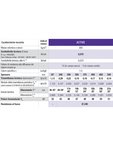 Active hormigon celular