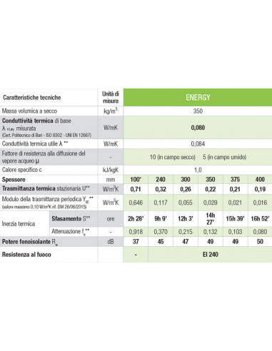 Características técnicas