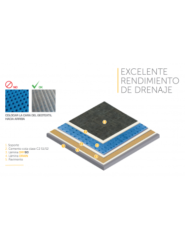 Lámina drenante DRAIN