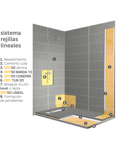 DRY50 rejilla lineal