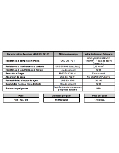 Bloque hormigón 12x20x50