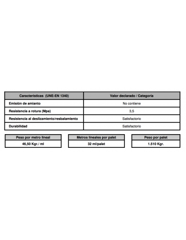 Bordillo hormigón 9/12x20x50