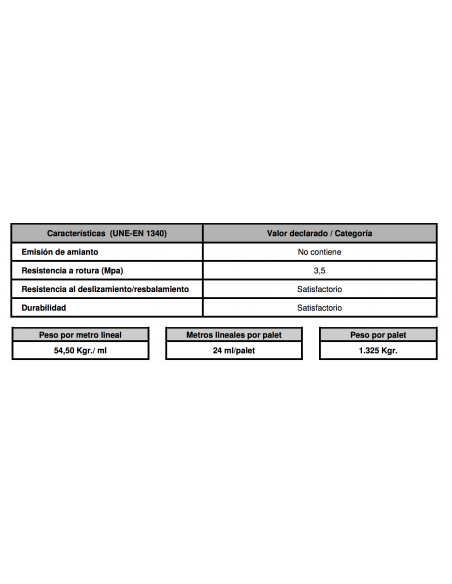 Bordillo hormigón 9/12x25x50