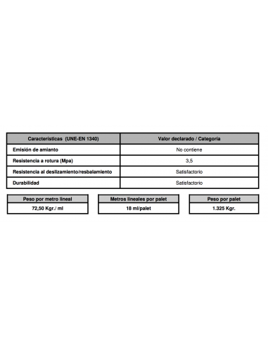 Bordillo hormigón 12/15x25x50