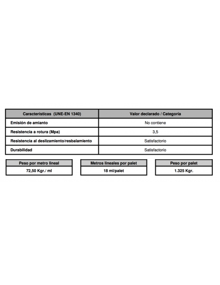 Bordillo hormigón 12/15x25x50