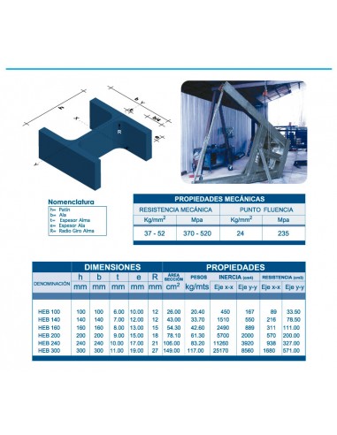 copy of Viga IPE 500x500