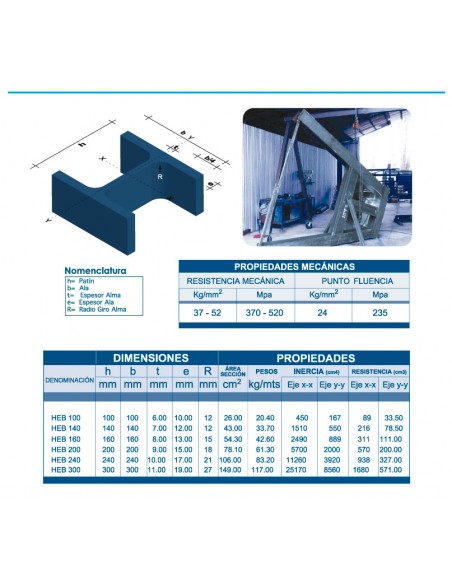 copy of Viga IPE 500x500
