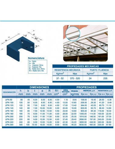 copy of Viga IPE 500x500