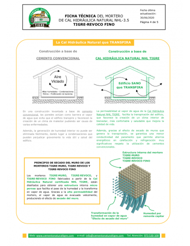 Mortero Tigre Revoco Fino 22Kg